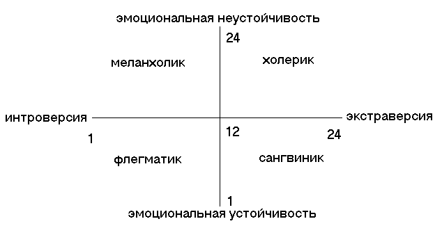Окончательный результат