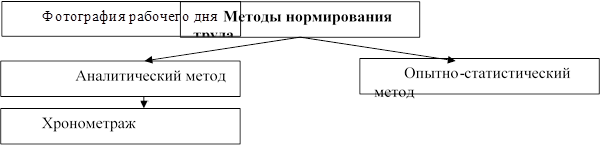 Фотография рабочего дня