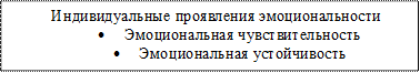 Индивидуальные проявления эмоциональности
•	Эмоциональная чувствительность
•	Эмоциональная устойчивость
