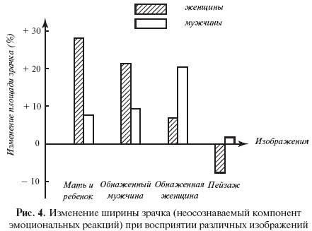 Введение в общую психологию: курс лекций Неосознаваемые механизмы сознательных действий; первичные автоматизмы и навыки; навыки и сознание; явления неосознаваемой установки; неосознаваемые сопровождения сознательных действий и психических состояний, их значение для психологии, примеры.