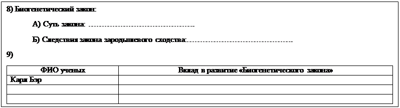 Надпись: 8) Биогенетический закон:
             А) Суть закона: ………………………………….
             Б) Следствия закона зародышевого сходства:………………………………….
9) 
ФИО ученых	Вклад в развитие «Биогенетического закона»
Карл Бэр	
	
	
	
	


