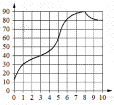 https://math-oge.sdamgia.ru/get_file?id=10066&png=1