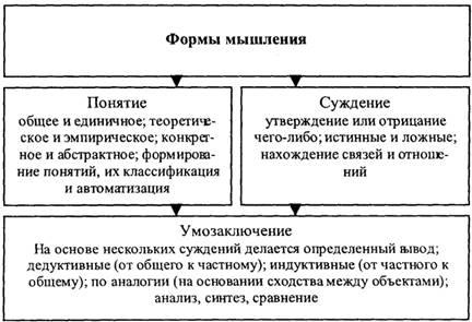 Арифметические и логические основы работы компьютера презентация