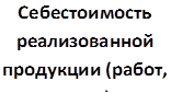 Себестоимость реализованной продукции (работ, услуг)