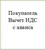 Покупатель
Вычет НДС
с аванса

