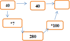 40,*7,40,280,*100