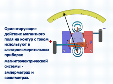 https://arhivurokov.ru/multiurok/5/8/2/582f19e2ed05a6defabf962b48a63a7706c650fc/konspiekt-uroka-dieistviie-maghnitnogho-polia-na-provodnik-s-tokom-11-klass_21.png