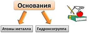 https://fsd.videouroki.net/products/conspekty/himia8/24-osnovaniia.files/image001.jpg