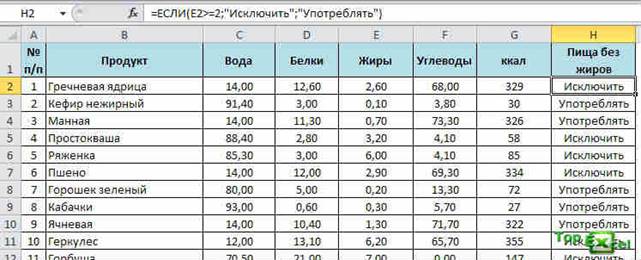 Logic function primer 9 Практические примеры логических функций в Excel