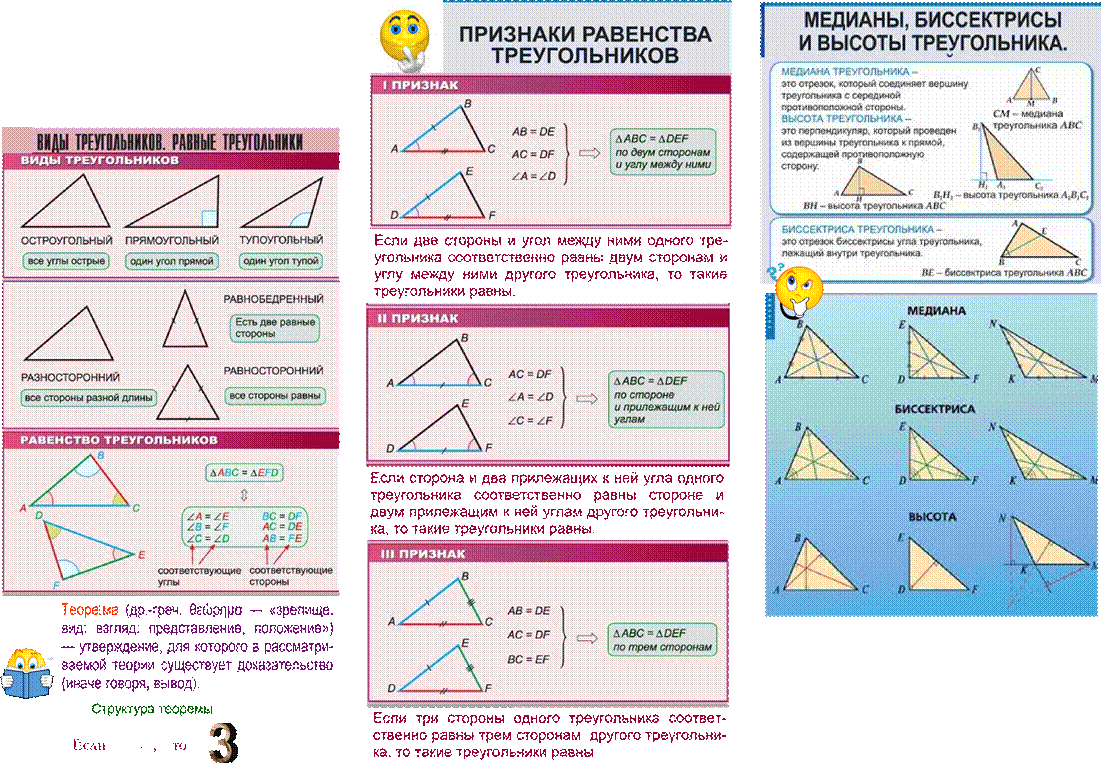 Опорный конспект по геометрии № 2 "Треугольники" - УчительPRO