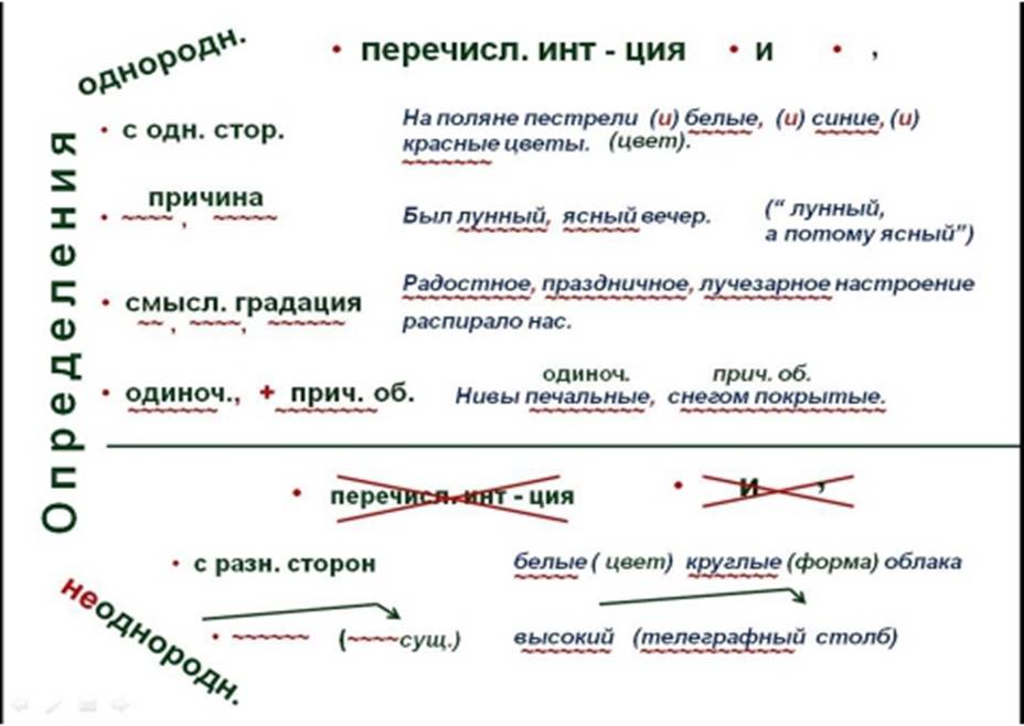 8 класс русский конспекты уроков. Опорные конспекты Шаталова по русскому языку. Опорные схемы Шаталова по русскому языку. Опорные схемы Меженко по русскому языку. Ю С Меженко опорные конспекты по русскому языку.