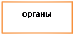 Надпись: органы