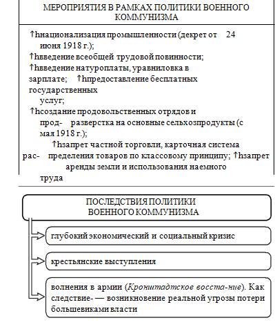 История в схемах и таблицах 9 класс