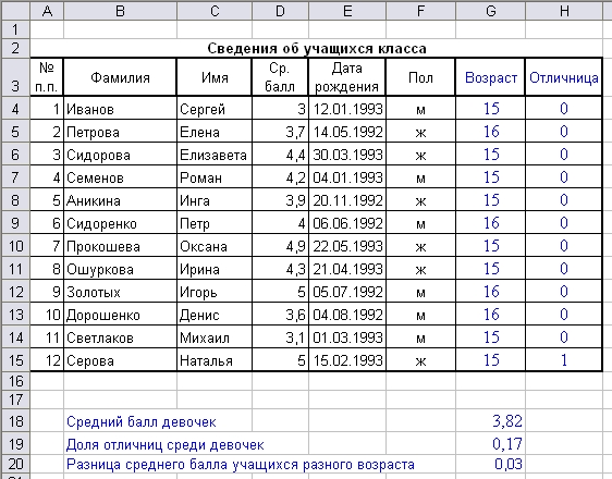 Образец выполнения задания 