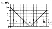 https://phys-ege.sdamgia.ru/get_file?id=3039