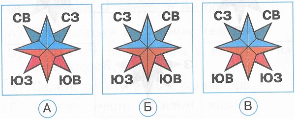 Обозначь на схеме основные и промежуточные стороны горизонта 2 класс окружающий мир