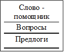 Слово -помощник
Вопросы
Предлоги
