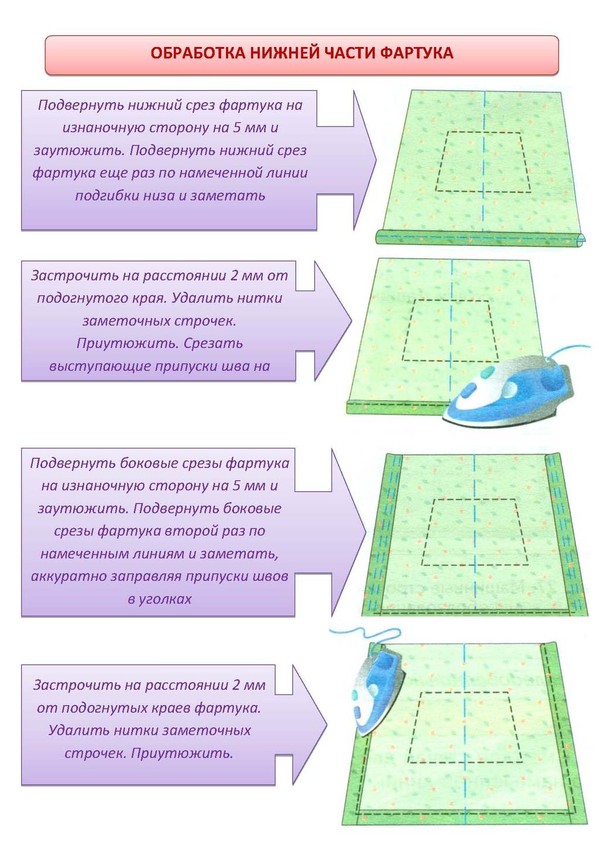 Технологическая карта фартука без нагрудника