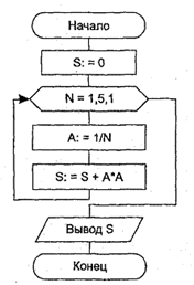 http://www.programmer-lib.ru/img/pascal/6-4.gif