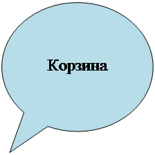 Овальная выноска: Корзина
