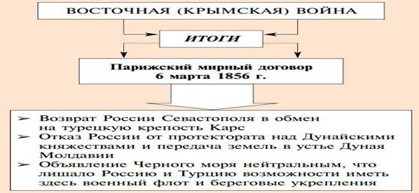 Крымская война и Парижский мир