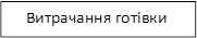 Витрачання готівки