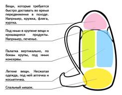 ÐšÐ°Ñ€Ñ‚Ð¸Ð½ÐºÐ¸ Ð¿Ð¾ Ð·Ð°Ð¿Ñ€Ð¾ÑÑƒ ÑƒÐºÐ»Ð°Ð´ÐºÐ° Ñ€ÑŽÐºÐ·Ð°ÐºÐ° Ð² Ð¿Ð¾Ñ…Ð¾Ð´