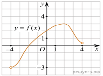 https://math-ege.sdamgia.ru/get_file?id=87560&png=1