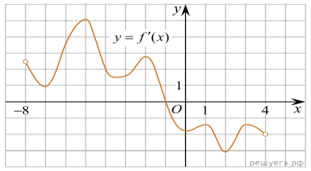 https://math-ege.sdamgia.ru/get_file?id=110402&png=1