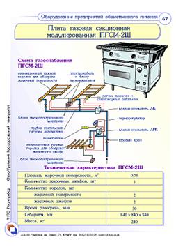 Универсальное тепловое оборудование