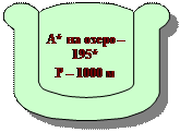 Зарезервировано: А* на озеро – 195*
Р – 1000 м
