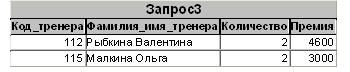 Схема связей базы данных