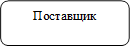 Поставщик 