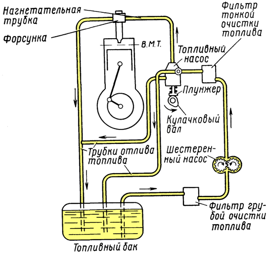 Схема топливной системы