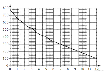 https://math-oge.sdamgia.ru/get_file?id=9883&png=1