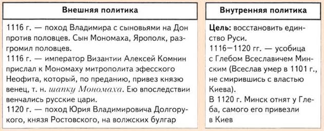 политика Владимир Мономах