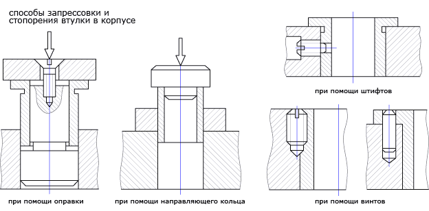 Запрессовка на чертеже