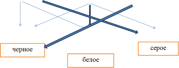 черное,белое,серое