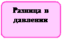 Блок-схема: альтернативный процесс: Разница в
давлении
