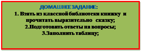 Надпись:                            ДОМАШНЕЕ ЗАДАНИЕ:
1. Взять из классной библиотеки книжку  и прочитать выразительно   сказку;
2.Подготовить ответы на вопросы;
3.Заполнить таблицу;

