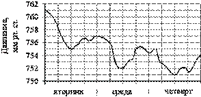 https://math-oge.sdamgia.ru/docs/DE0E276E497AB3784C3FC4CC20248DC0/questions/G.MA.2014.15.04.05/xs3qstsrc5179F33D0477940D431E6DCBA8B799A8_1_1395477752.gif