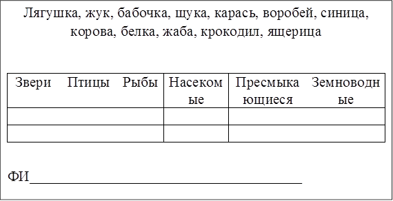 Лягушка, жук, бабочка, щука, карась, воробей, синица, корова, белка, жаба, крокодил, ящерица

Звери	Птицы	Рыбы	Насекомые	Пресмыкающиеся	Земноводные
					
					

ФИ_____________________________________



