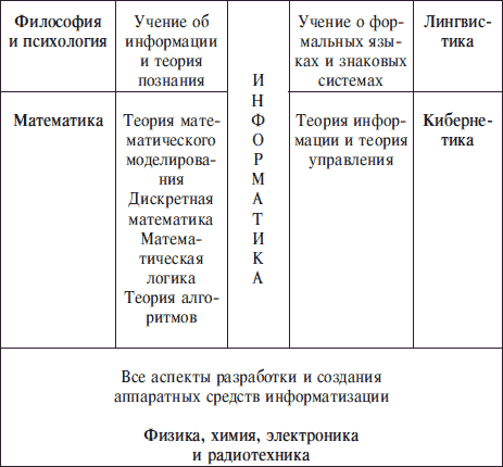 http://lib.rus.ec/i/34/314634/i_005.png