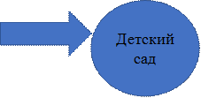 Детский сад