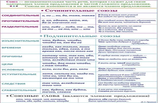 Запятая между простыми предложениями в союзном сложном предложении 7 класс урок презентация