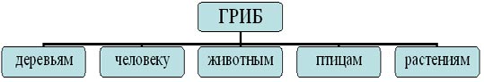 http://xn--i1abbnckbmcl9fb.xn--p1ai/%D1%81%D1%82%D0%B0%D1%82%D1%8C%D0%B8/631051/img3.jpg