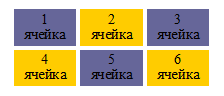 1 ячейка 	2 ячейка	3 ячейка
4 ячейка	5 ячейка	6 ячейка

