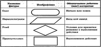 http://as6400825.ru/informatika_6/t16.jpg