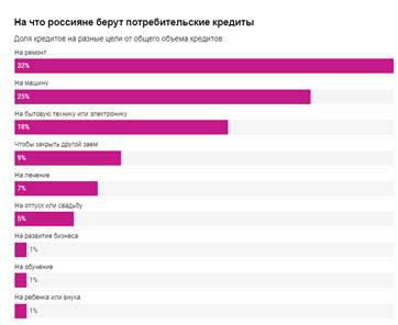 проценты 5