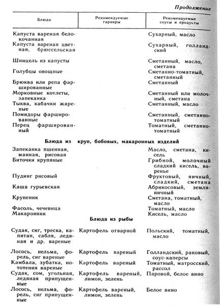 Рекомендации по подбору гарниров и соусов ко вторым горячим блюдам